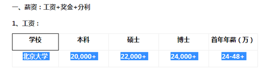 48万年薪招清华北大毕业生养猪？名校生养猪就靠谱吗？