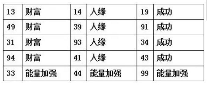 1349易经风水号到底寓意何在？